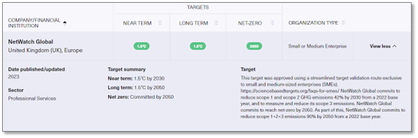 ^NetWatch SBTI Target Commitment